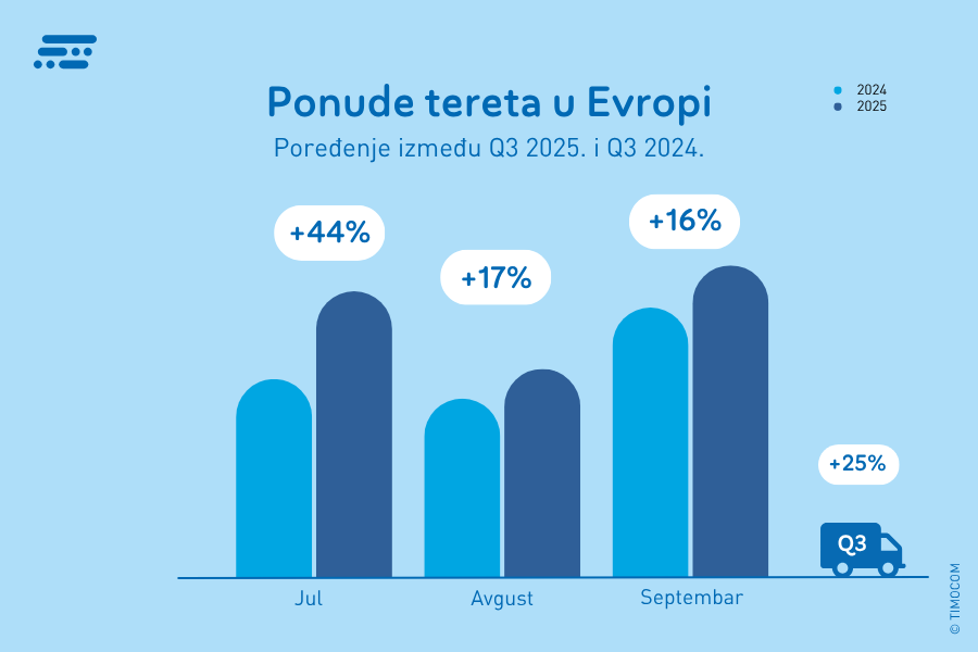 RS_BA_Freight Offers in Europe_Q3 2025